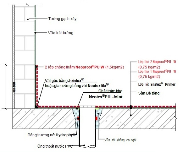 Cách thi công sơn chống thấm mái lộ thiên