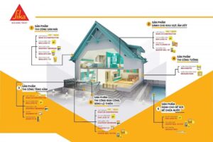 Vị trí cần thi công chống thấm trong nhà 
