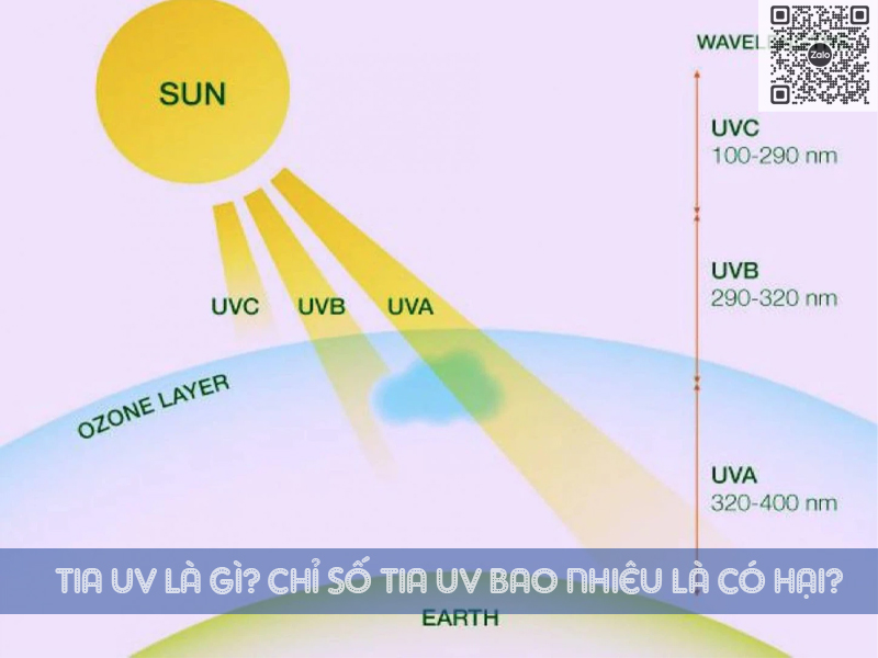 Tia UV