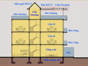 Cách tính mét vuông sơn nhà chuẩn xác nhất