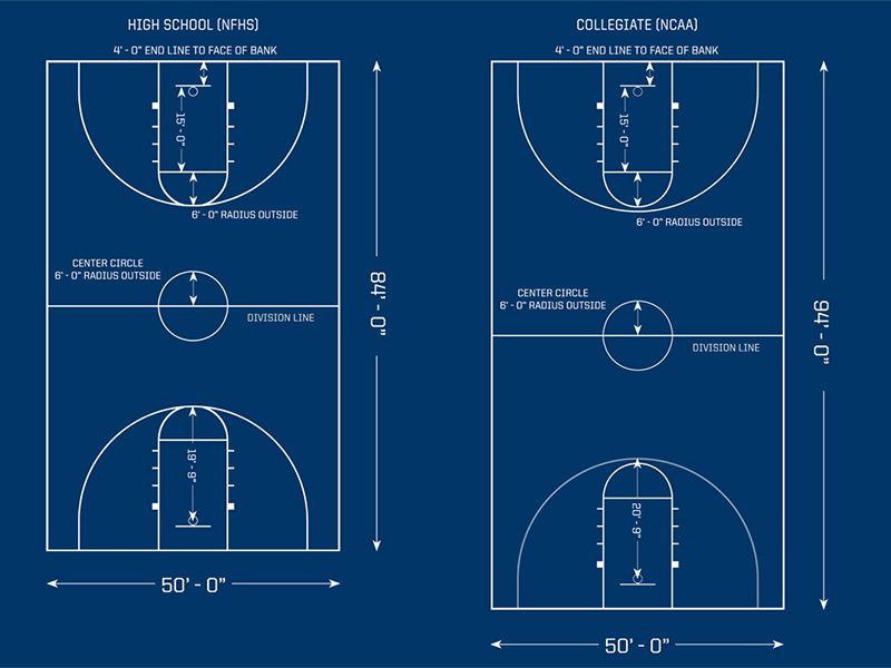 Kích thước sân bóng rổ tiêu chuẩn FIBA