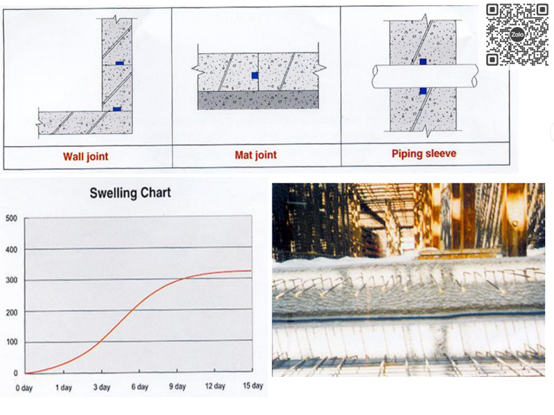 Alternative view of HYPERSEAL DP2010 | Thanh Trương Nở Gốc Cao Su Hydrophilic